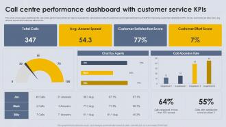 Call Centre Performance Dashboard With Customer Service KPIs