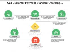 Call customer payment standard operating procedure flowchart