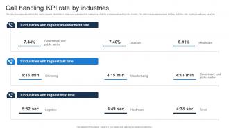 Call Handling KPI Rate By Industries
