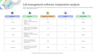 Call Management Software Comparative Analysis