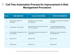 Call tree automation process for improvement in risk management procedure