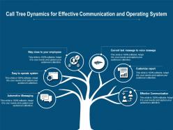 Call tree dynamics for effective communication and operating system
