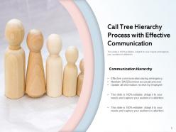 Call Tree Employee Hierarchy Communication Resource Management Process Corporate