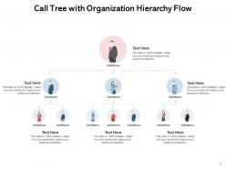 Call Tree Employee Hierarchy Communication Resource Management Process Corporate