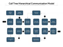 Call tree hierarchical communication model
