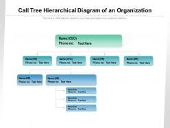 Call tree hierarchical diagram of an organization
