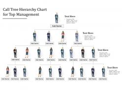 Call tree hierarchy chart for top management