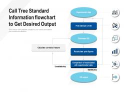 Call tree standard information flowchart to get desired output