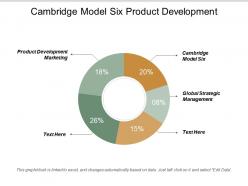 cambridge_model_six_product_development_marketing_global_strategic_management_cpb_Slide01