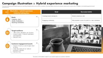 Campaign 3 Experience Marketing Experiential Marketing Tool For Emotional Brand Building MKT SS V