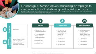 Campaign 4 Mission Driven Sustainable Marketing Principles To Improve Lead Generation MKT SS V