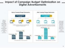Campaign Budget Marketing Advertisements Optimization Allocation Marketing Framework