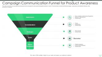 Campaign Communication Funnel For Product Awareness