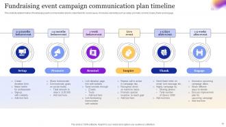 Campaign Communication Plan Powerpoint PPT Template Bundles Pre-designed Professionally