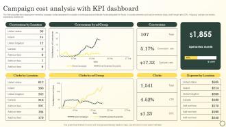 Campaign Cost Analysis With KPI Dashboard Boosting Brand Image MKT SS V