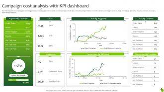 Campaign Cost Analysis With KPI Dashboard Executing Green Marketing Mkt Ss V