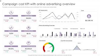 Campaign Cost KPI With Online Advertising Overview