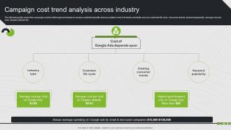Campaign Cost Trend Analysis Across Industry Search Engine Marketing Ad Campaign