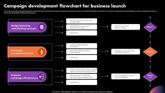 Campaign Development Flowchart For Business Launch