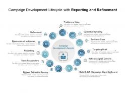 Campaign development lifecycle with reporting and refinement