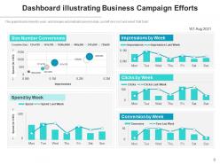 Campaign Efforts Analyst Business Campaign Measures Success Awareness