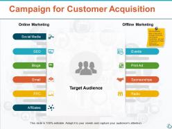 Campaign for customer acquisition target audience ppt show infographic template