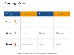 Campaign Goals Behavior M1957 Ppt Powerpoint Presentation Gallery Pictures