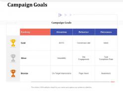Campaign goals page views ppt powerpoint presentation model designs