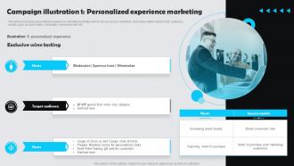 Campaign Illustration 1 Personalized Experience Marketing Customer Experience