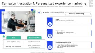 Campaign Illustration 1 Personalized Experience Marketing Experiential Marketing Guide