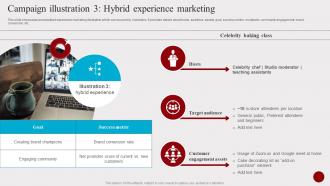 Campaign Illustration 3 Hybrid Experience Marketing Hosting Experiential Events MKT SS V