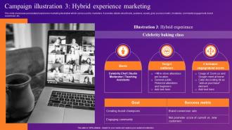 Campaign Illustration 3 Hybrid Experience Marketing Increasing Brand Outreach Through Experiential MKT SS V