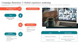 Campaign Illustration 3 Hybrid Experience Using Experiential Advertising Strategy SS V