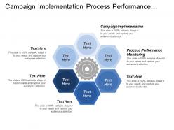 Campaign Implementation Process Performance Monitoring Strategic Focus Goals