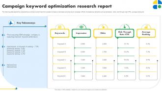 Campaign Keyword Optimization Research Report Pay Per Click Marketing MKT SS V