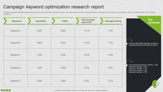 Campaign Keyword Optimization Research Report Search Engine Marketing Ad Campaign