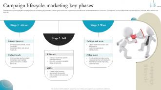 Campaign Lifecycle Marketing Key Phases