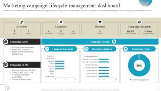 Campaign Lifecycle Powerpoint Ppt Template Bundles Professional