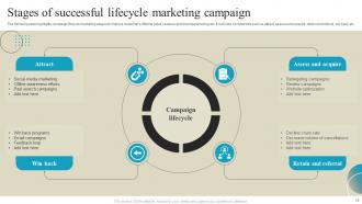 Campaign Lifecycle Powerpoint Ppt Template Bundles Professionally