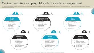 Campaign Lifecycle Powerpoint Ppt Template Bundles Multipurpose
