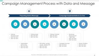 Campaign Management Process With Data And Message