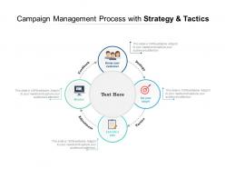 Campaign management process with strategy and tactics