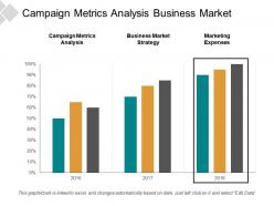 Campaign metrics analysis business market strategy marketing expenses cpb