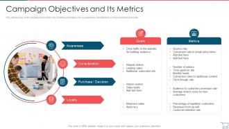 Campaign Objectives And Its Metrics Developing E Commerce Marketing Plan