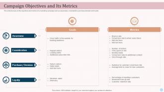 Campaign Objectives And Its Metrics Ecommerce Advertising Platforms In Marketing