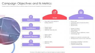 Campaign Objectives And Its Metrics Implementing Online Marketing Strategy In Organization