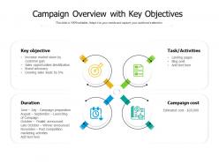 Campaign overview with key objectives