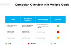 Campaign Overview With Multiple Goals