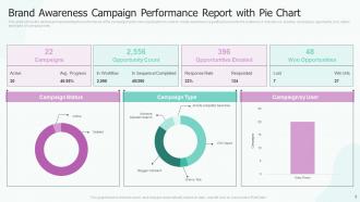Campaign Perform PowerPoint PPT Template Bundles