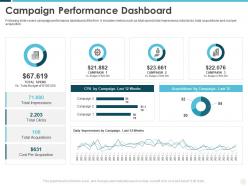 Campaign Performance Dashboard Building Effective Brand Strategy Attract Customers